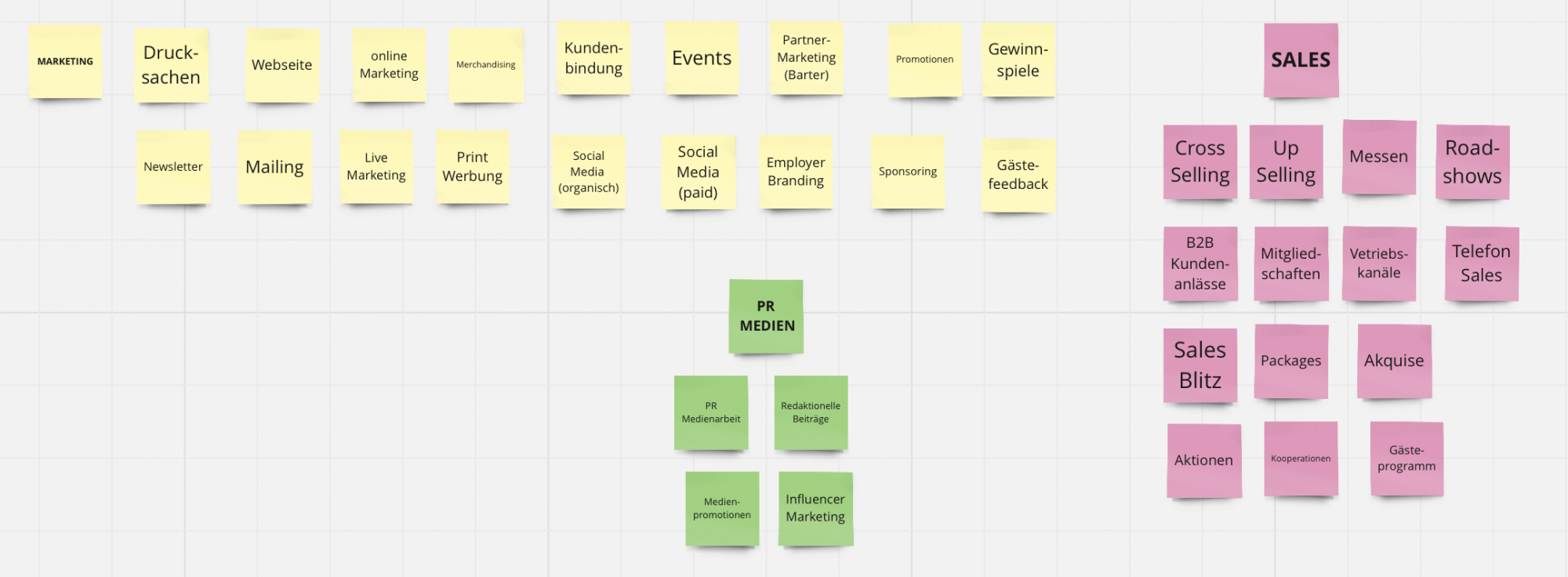 Auswahl von Sales- und Marketing Massnahmen