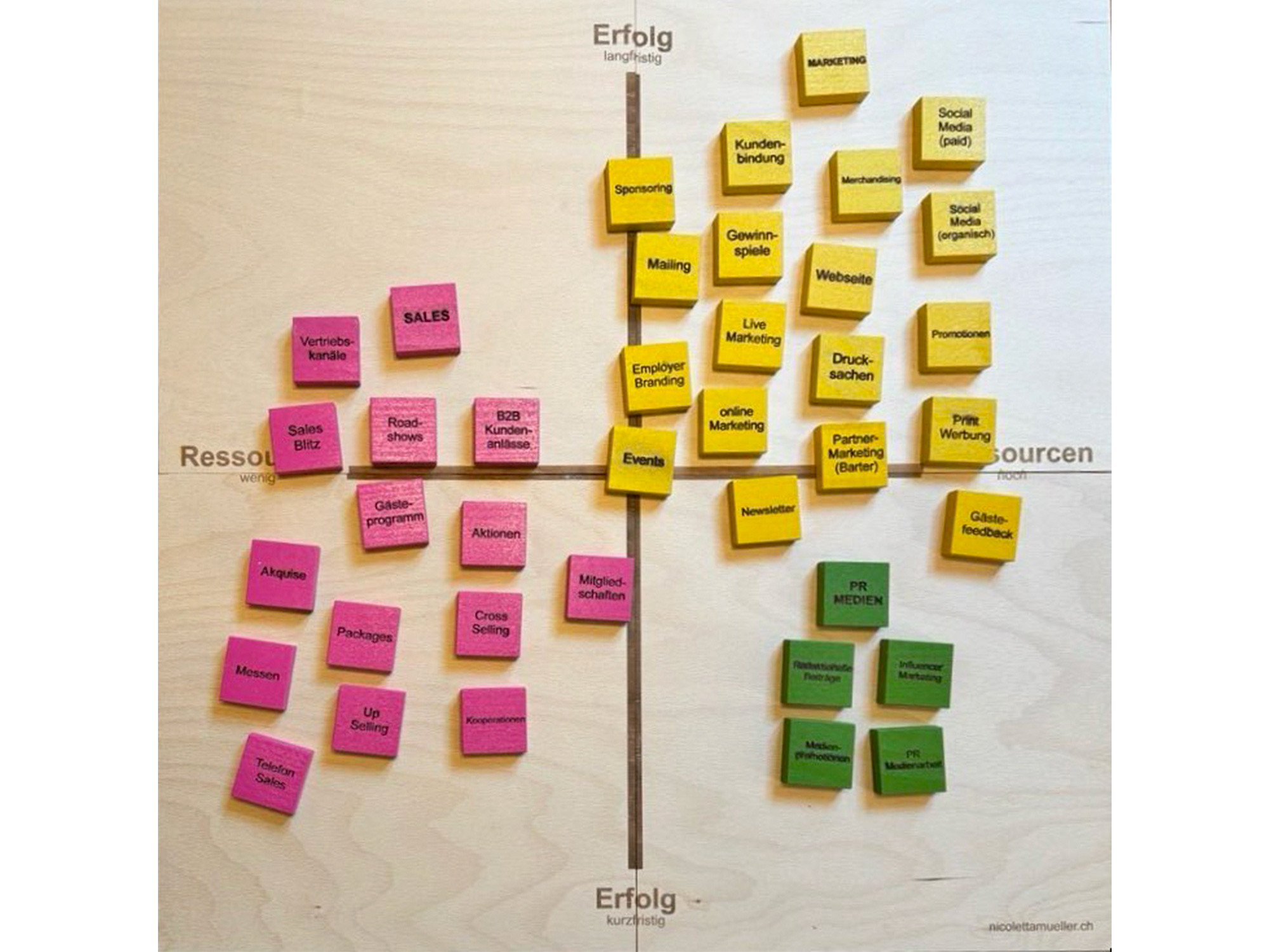 Auswahl der Sales- und Marketingaktivitäten