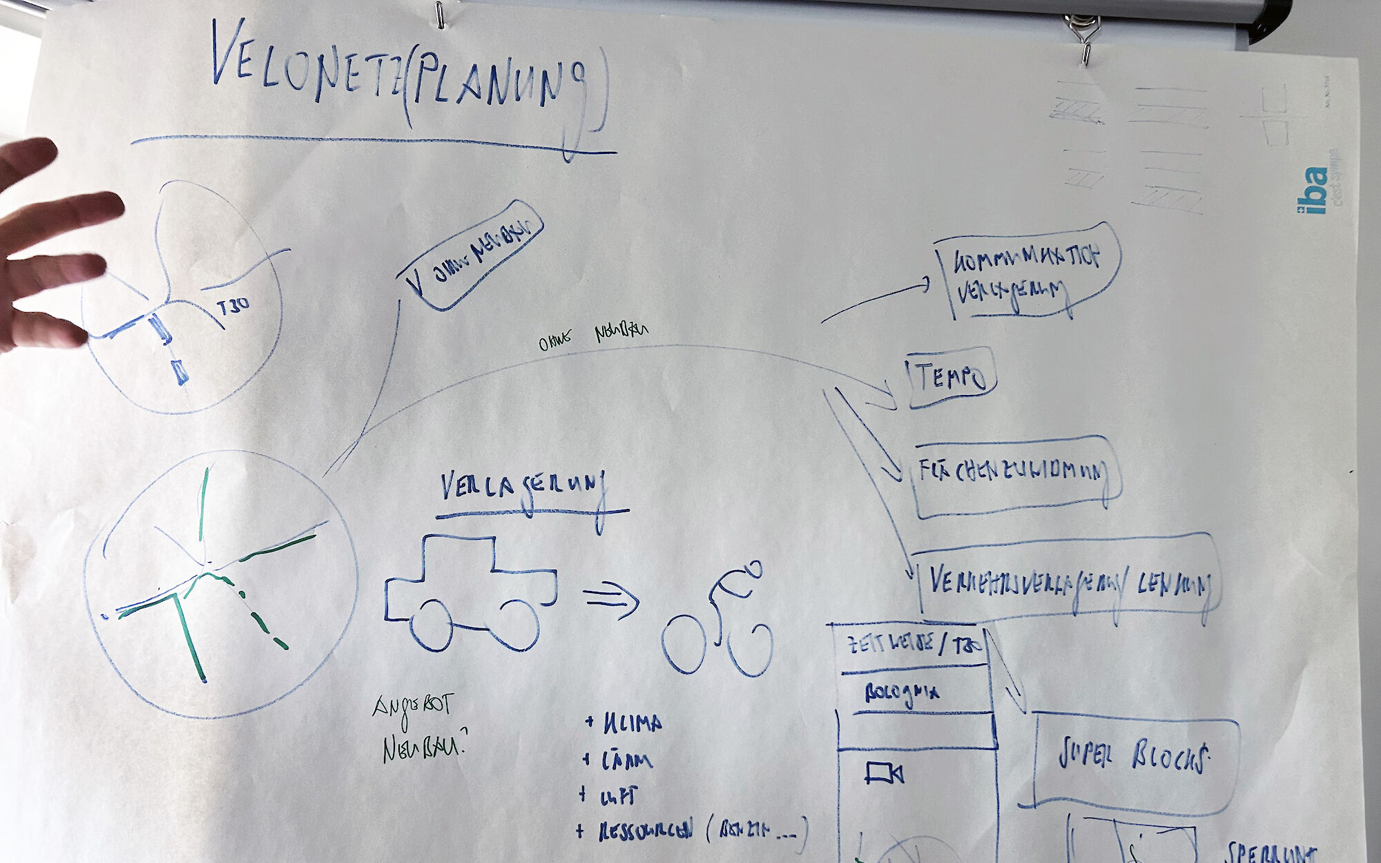 Eine erste Ideensammlung für suffiziente Velolösungen