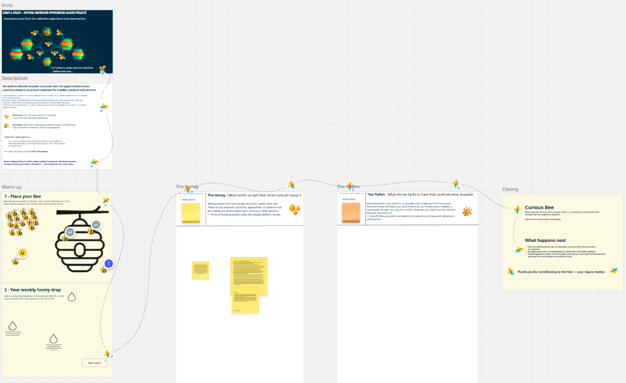 Übersicht des gesamten Whiteboard