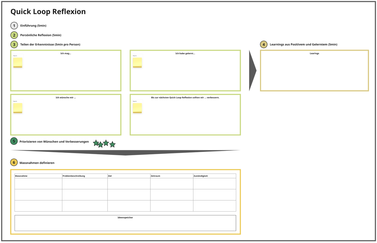 Template Quick Loop Reflexion