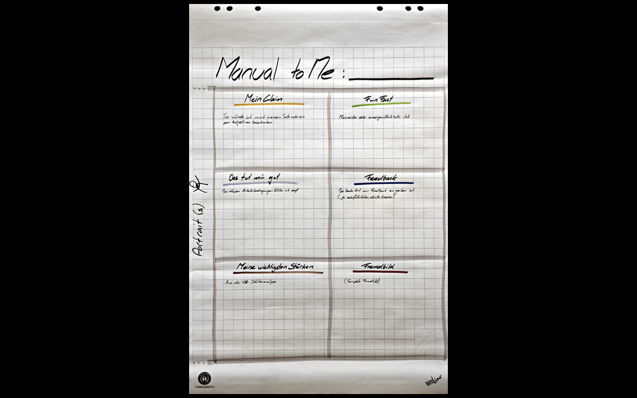 «Manual to Me» auf Flipchart
