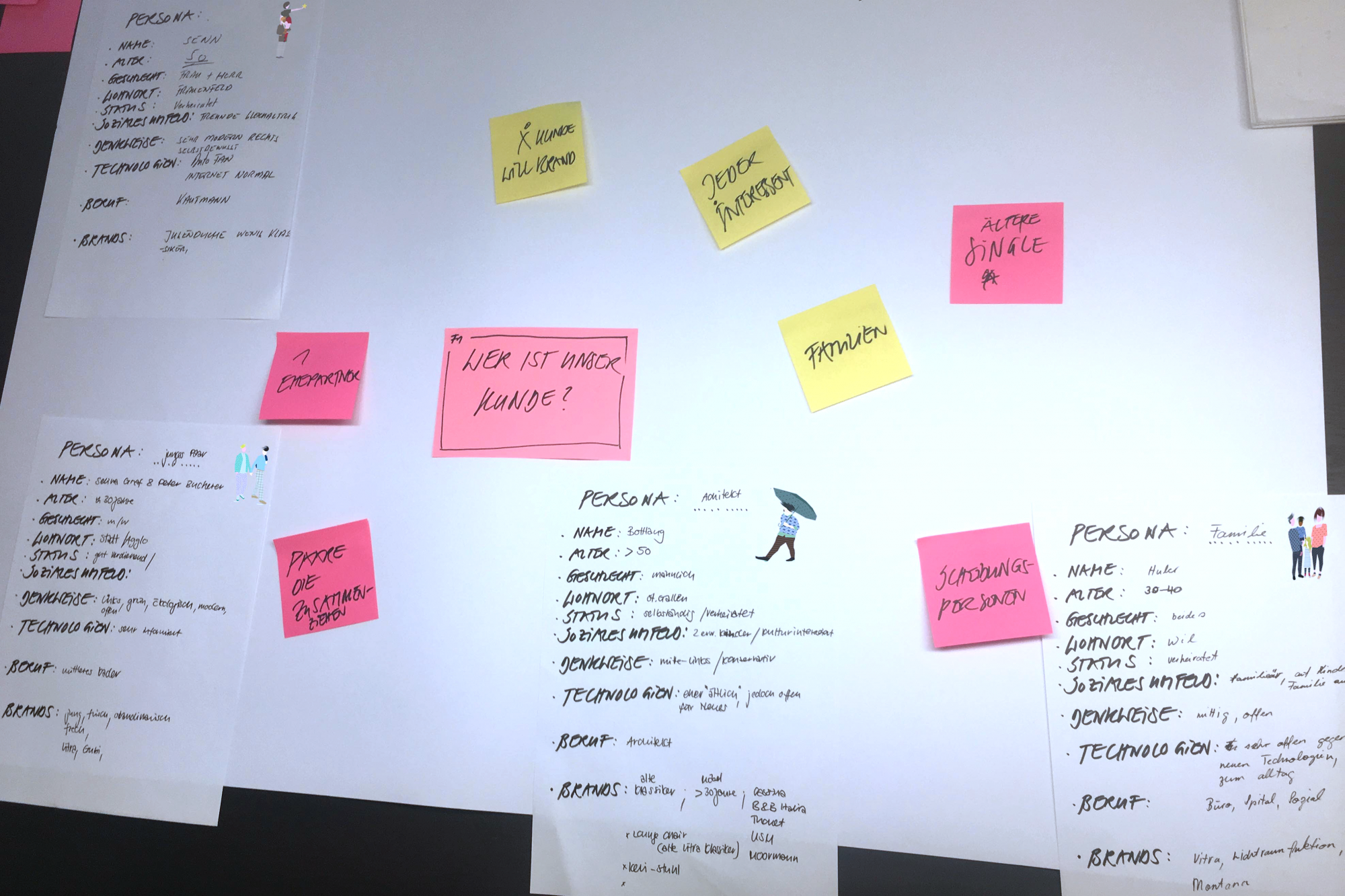 Erstellung von Personas