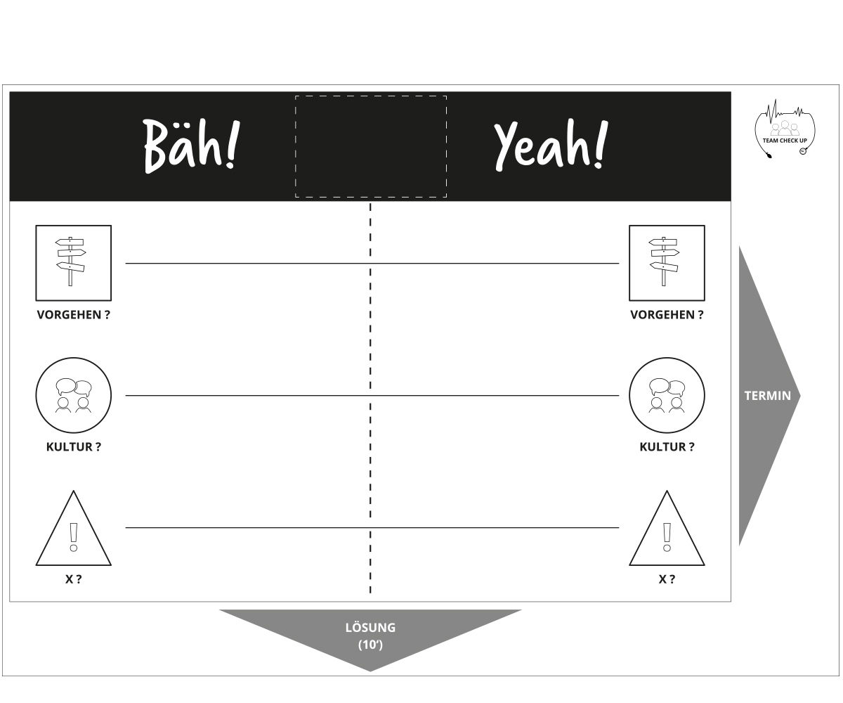 «Team Check-up» Canvas im DIN-A1 Format
