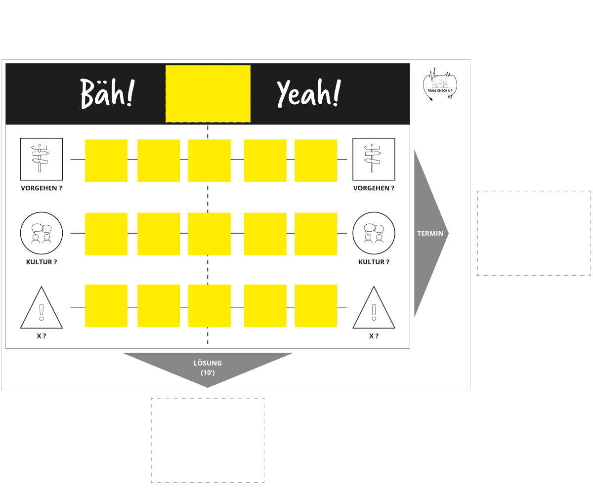 Post-it Anzahl auf Canvas bei 5 Teilnehmer