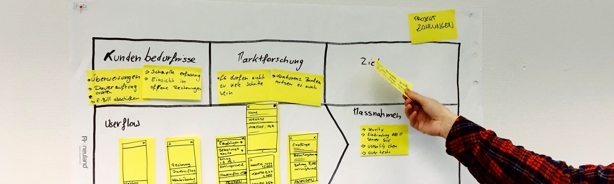 Gemeinsam an einem Strang ziehen Design Tools