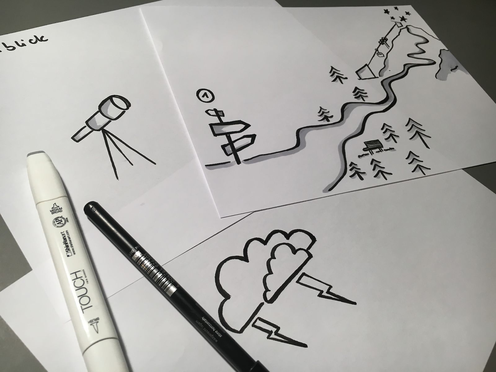 Die innere Landkarte Motive für Veränderungsprozesse sichtbar machen