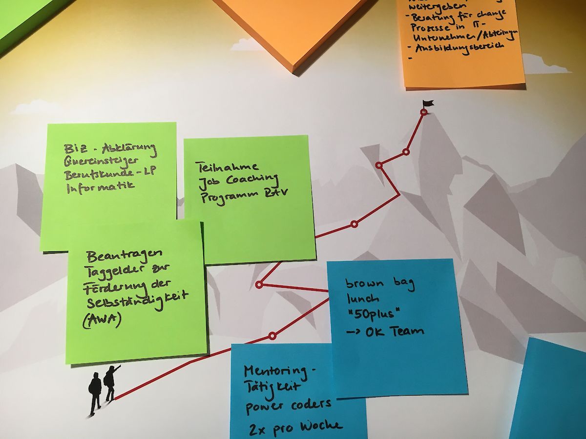 Die innere Landkarte Motive für Veränderungsprozesse sichtbar machen
