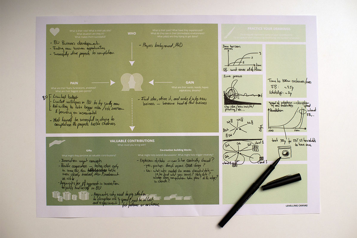 Preparation for the meeting