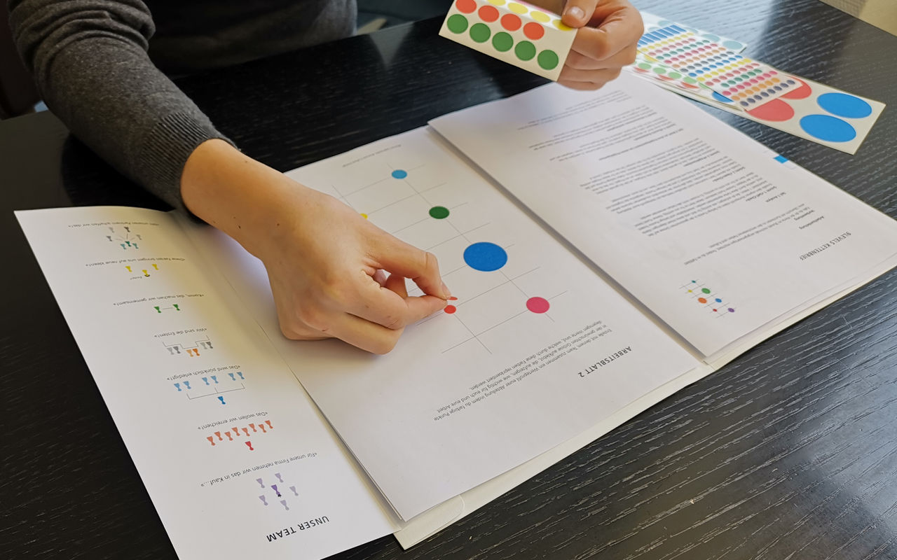 Analysiere auf dem Arbeitsblatt 2 mit deinem Team eure Zusammenarbeitskultur