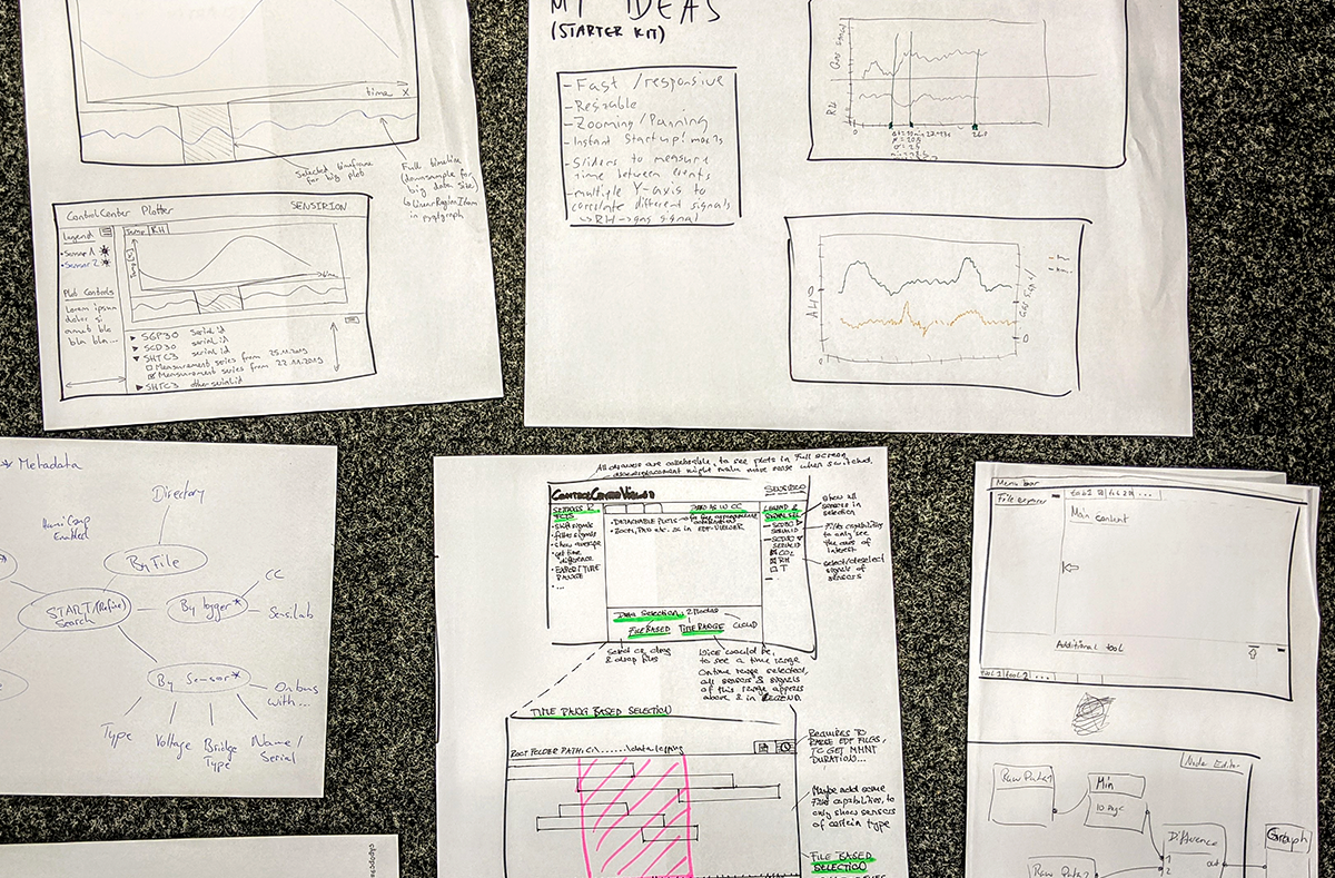 Ergebnisse im Workshop
