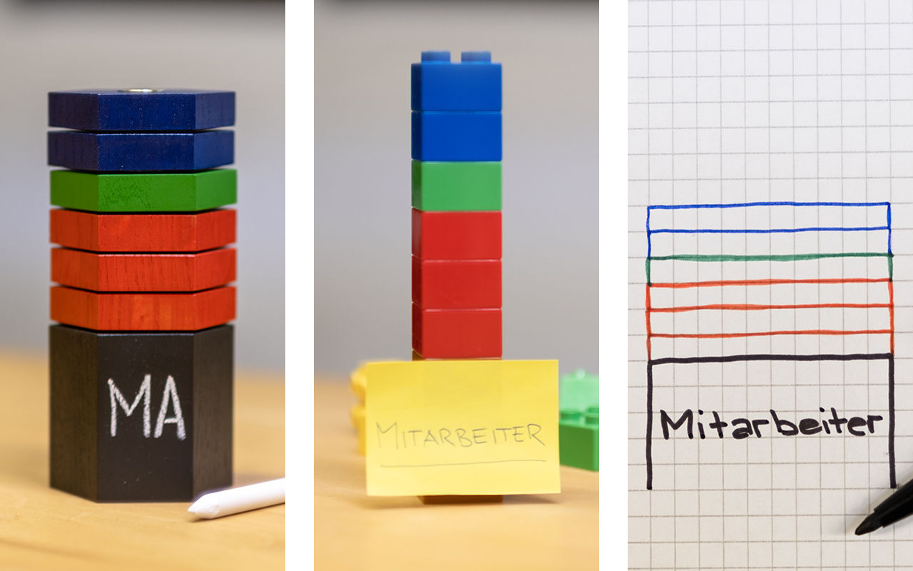 alternativ kann die Methode auch mit Legosteinen oder auf Papier visualisiert werden