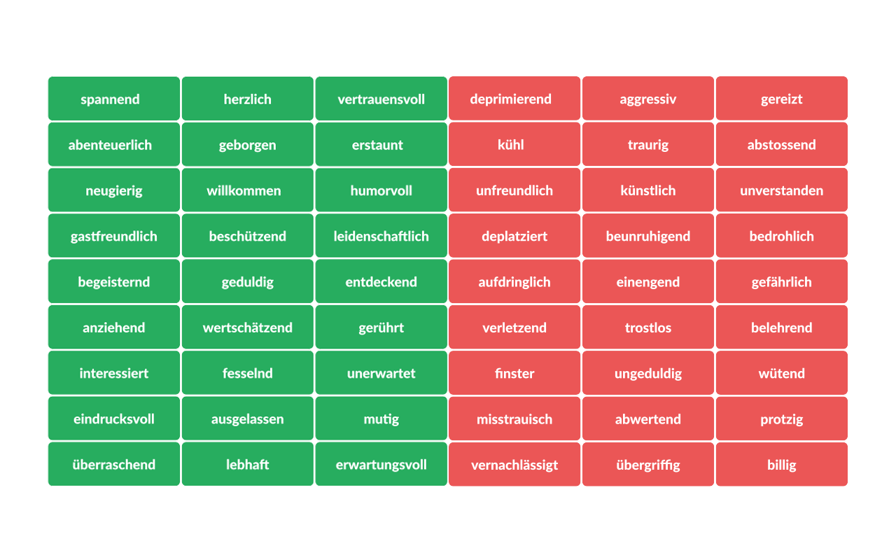 Positive & Negative Response Cards