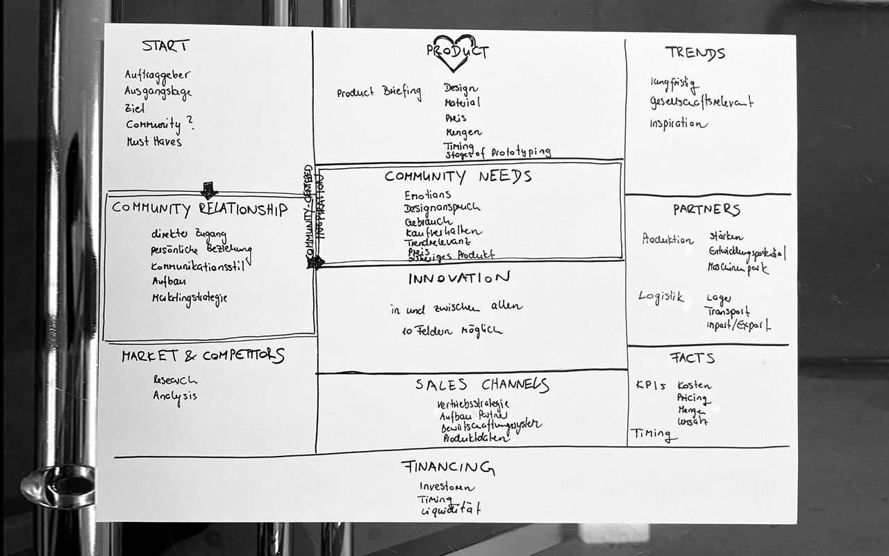 Erklärungen zum Community-Centered Briefing Canvas