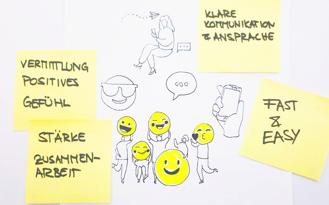 Methodenprozess – Download & Visualisierung