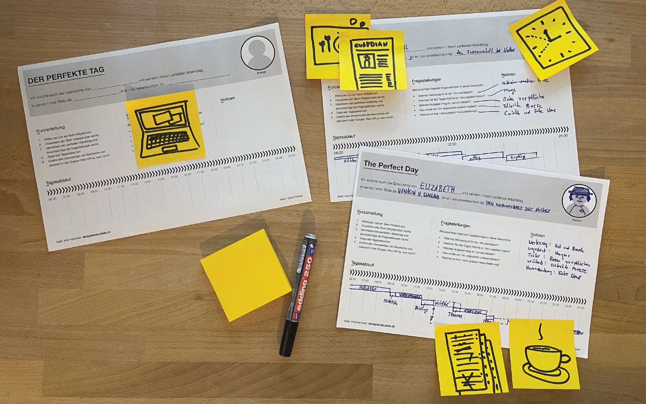 Ausgefülltes Teilnehmer-Template zur Methode «Der Perfekte Tag»