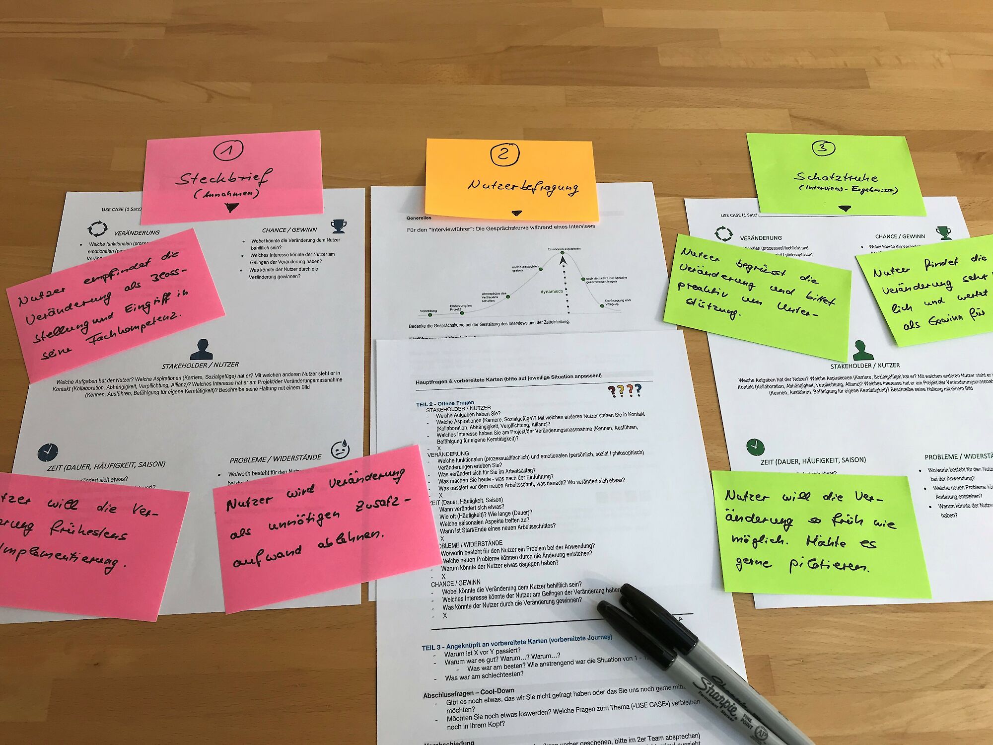 In drei Schritten zur Nutzerorientierung