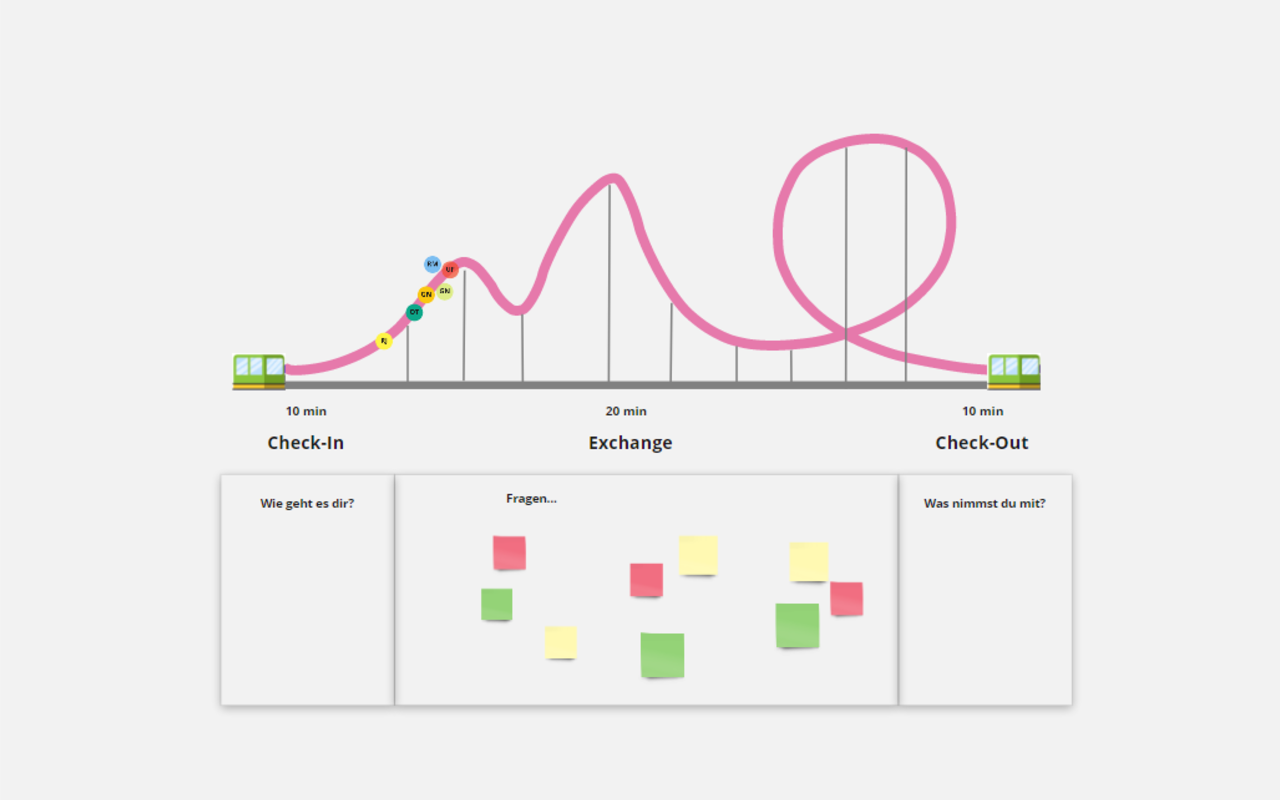 Visualisierter Rollercoaster im virtuellen Whiteboard