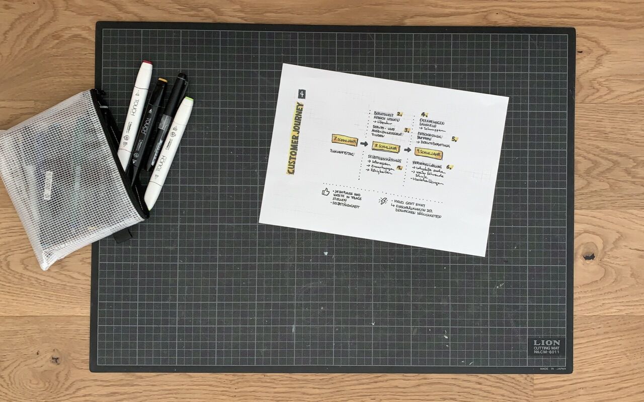 Customer Journey – der Berufswahlprozess