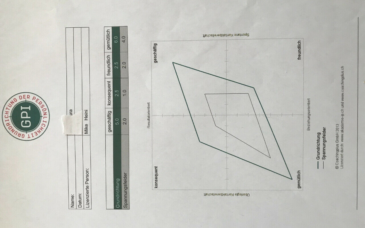 Beispiel Auswertungsblatt