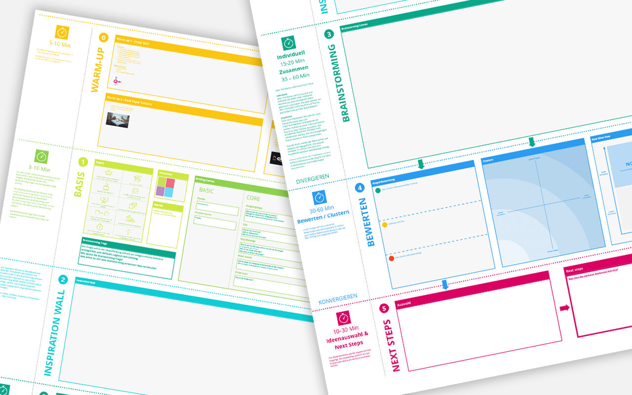 Digital Storming Framework - Übersicht