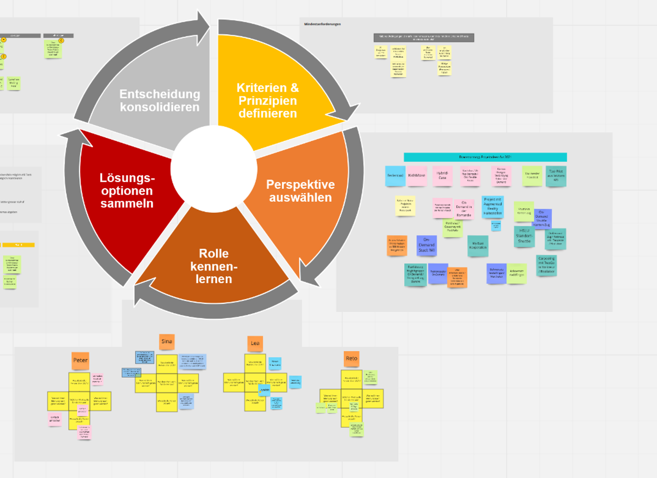 Miro Screenshot «Perspektiventeil»