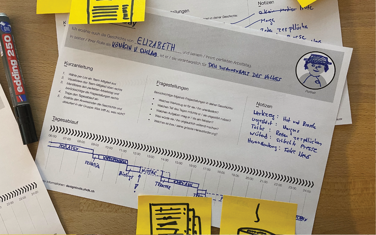 Ausgefülltes Teilnehmer-Template zur Methode «Der Perfekte Tag»