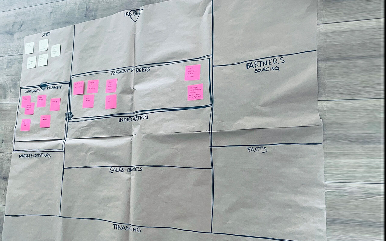 The Briefing Canvas auf Papier für den Workshop