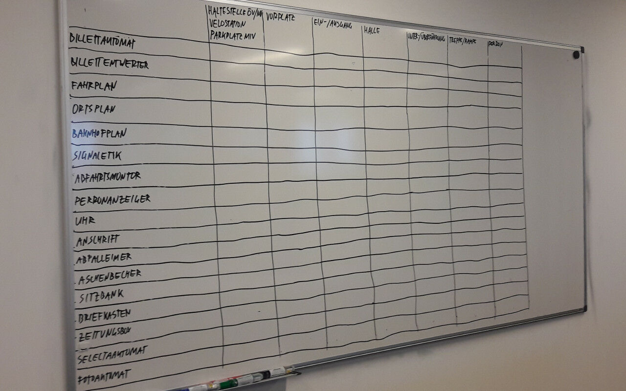 Beispiel einer Matrix