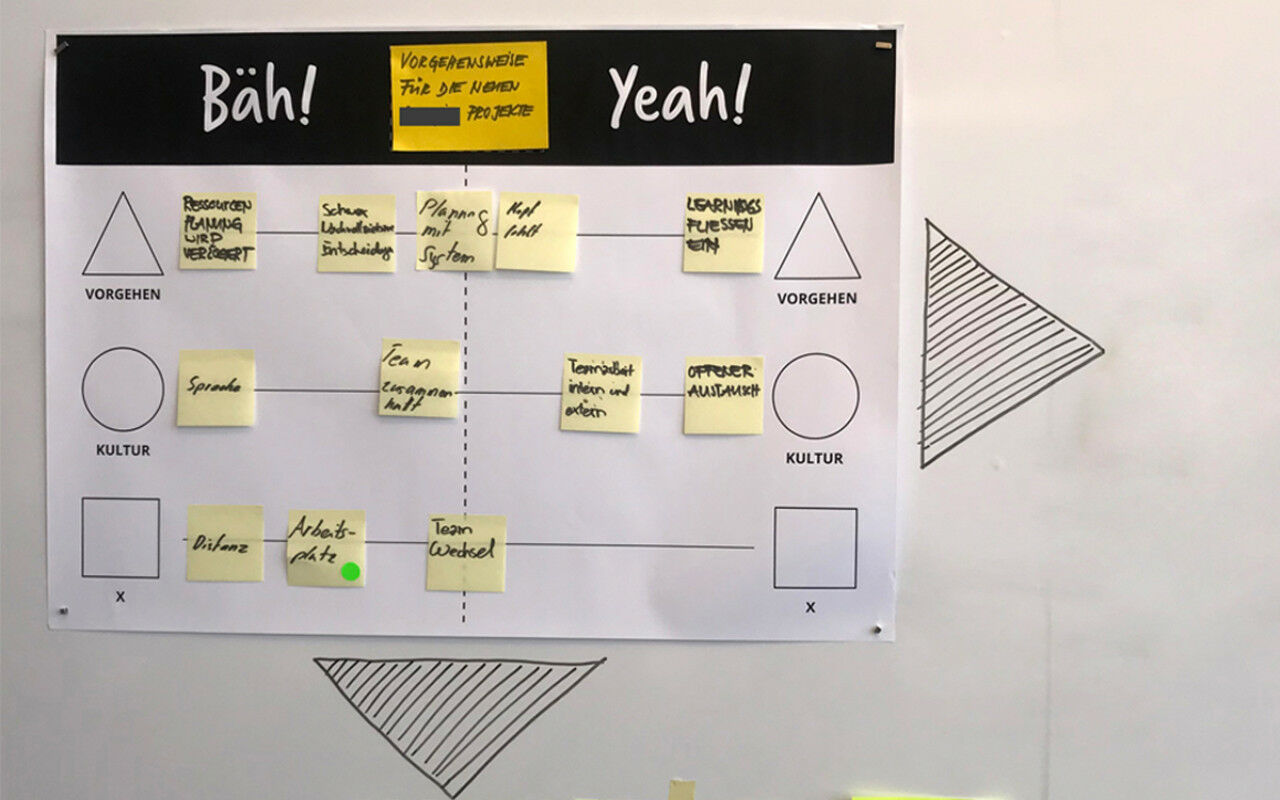 «Team Check-up» Canvas (DIN A1 Format)