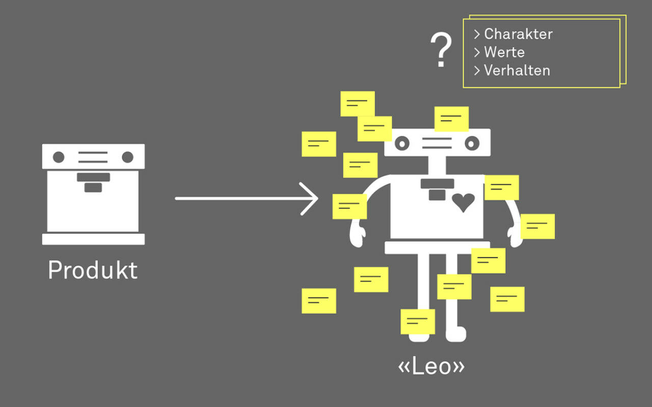 Visualisierung der Figur mit Charaktereigenschaften, Werten und Verhalten