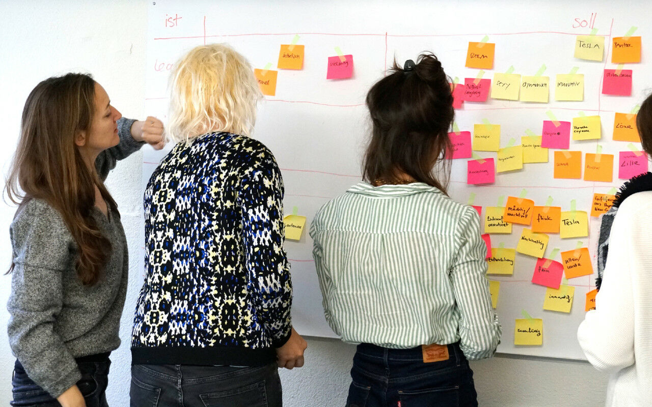 Verortung zwischen Ist- und Soll-Zustand