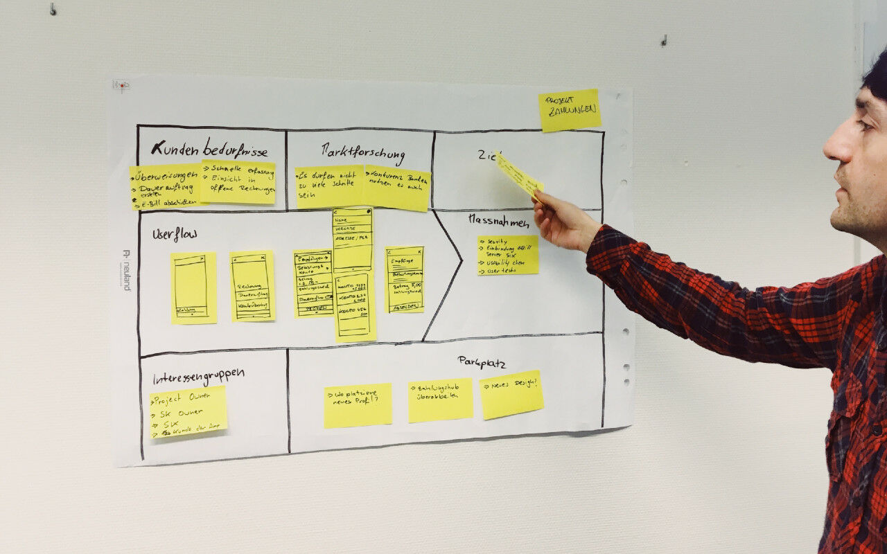 Team Alignment Canvas