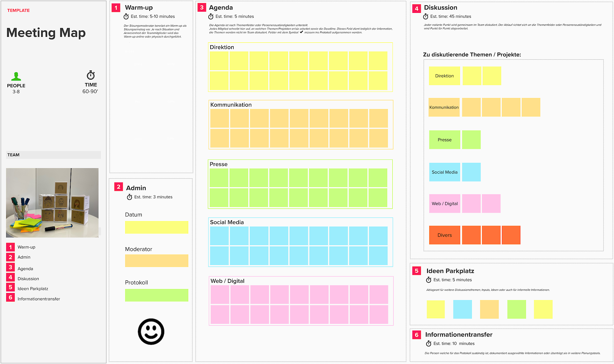 Das virtuelle Whiteboard mit 6 spielerischen Schritten.