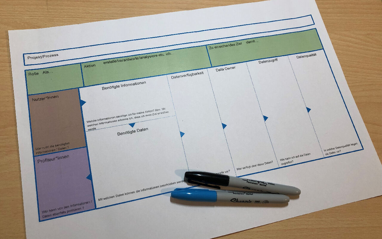 Data Connection Canvas