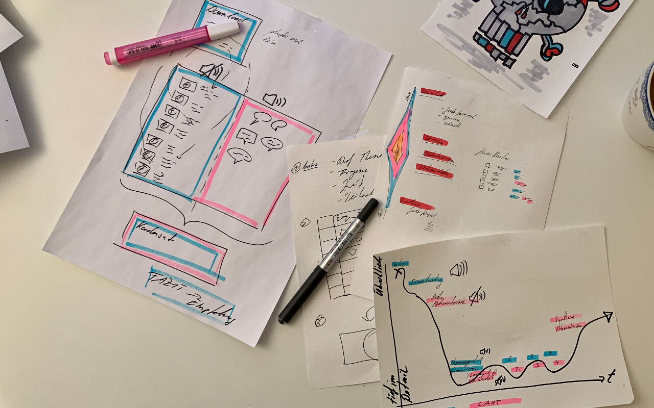Entwicklung der Methode