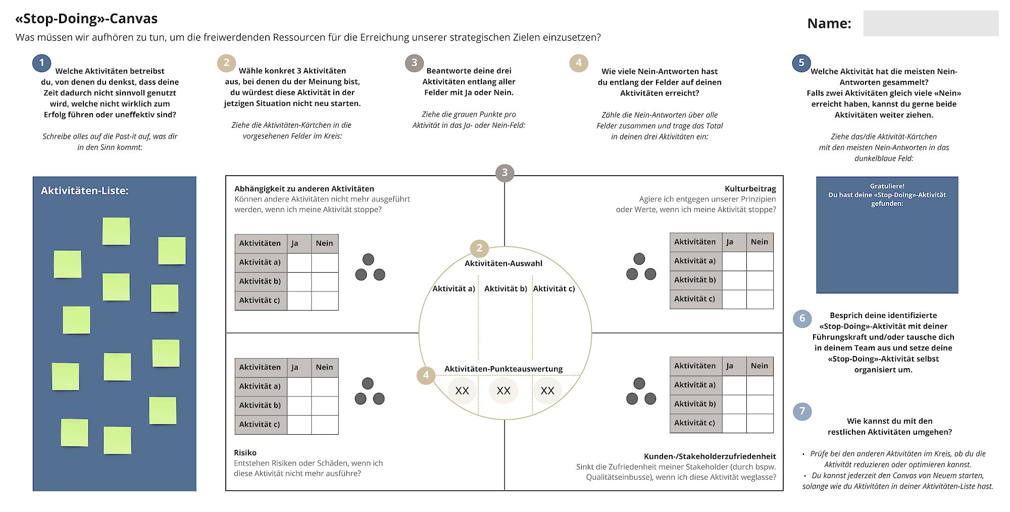 Leere Canvas Vorlage
