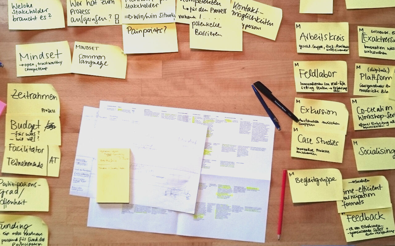 Ergebnisse der Interviews und erste Ideen für Canvas-Inhalte.