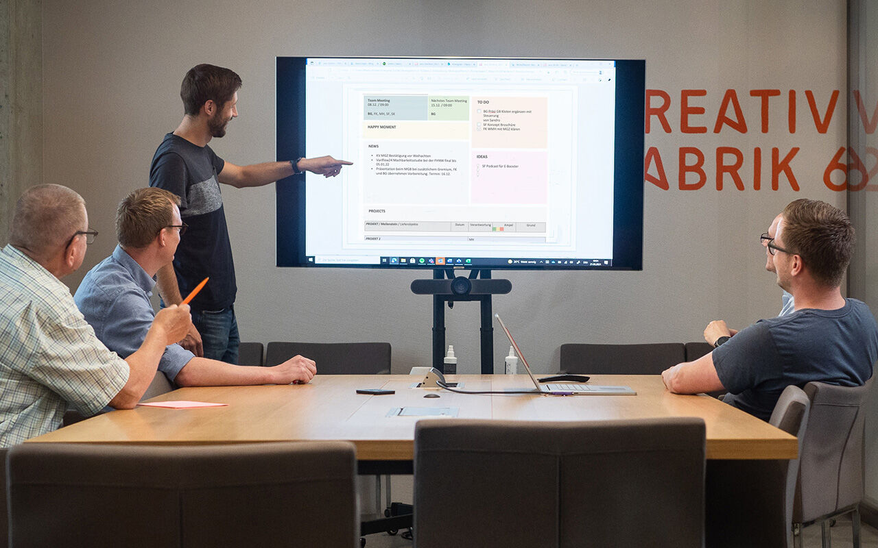 Team-Meeting entlang der Felder des elektronischen Canvas.