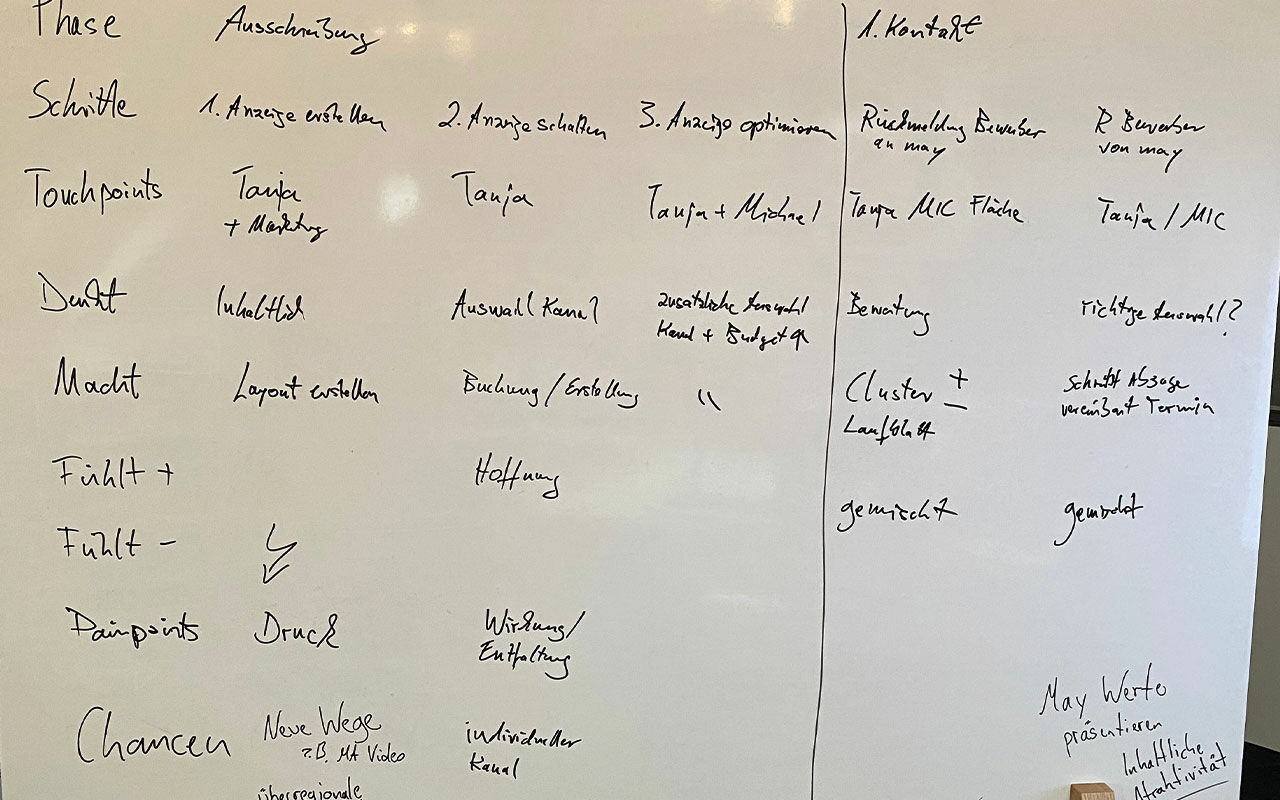 User Journey Map - May (1)