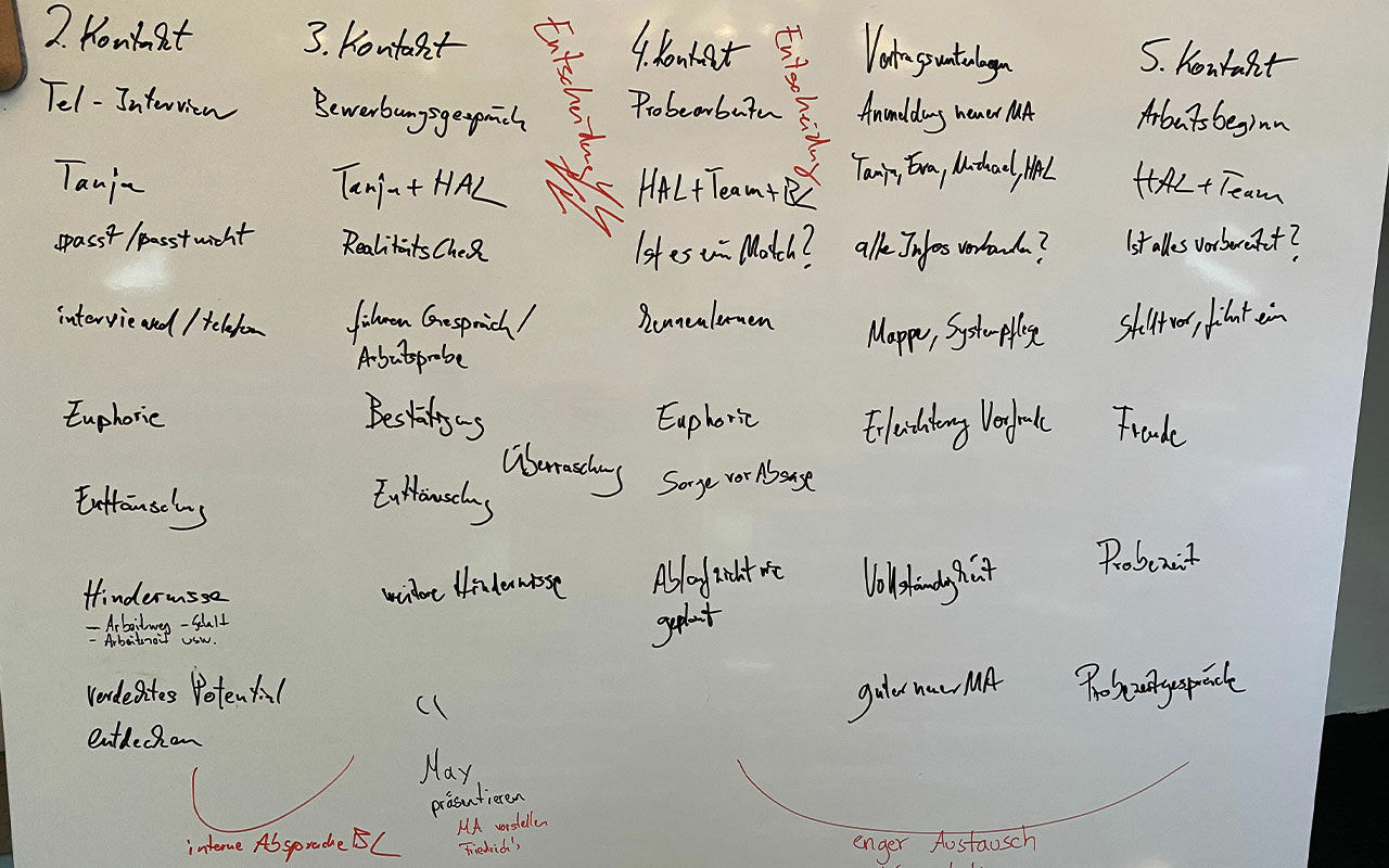 User Journey Map - May (2)