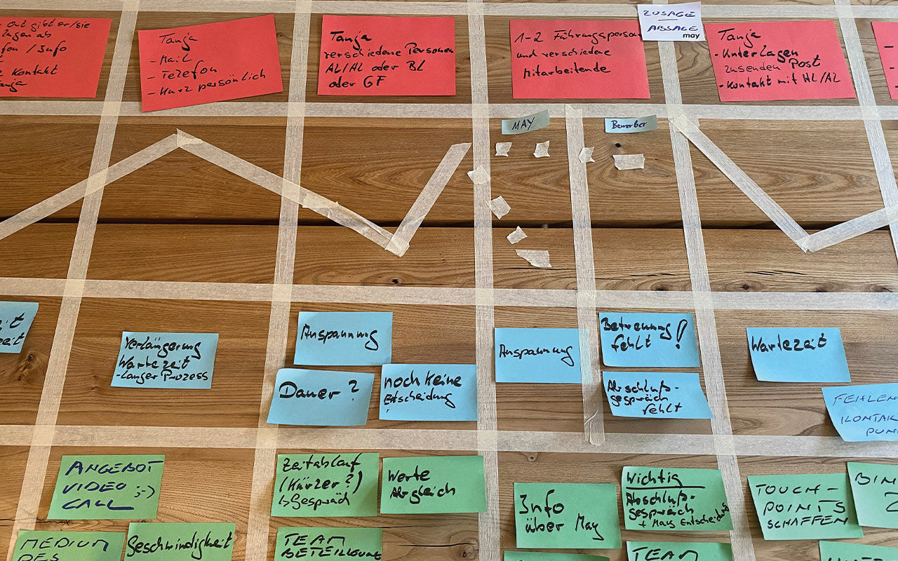 User Journey Map - Bewerber:innen