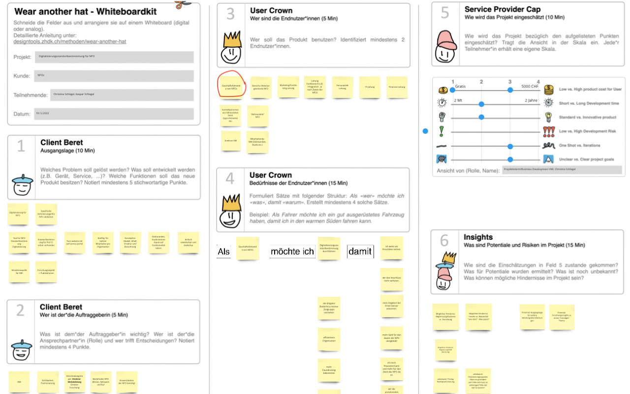 Beispielhafte Anwendung von Wear Another Hat