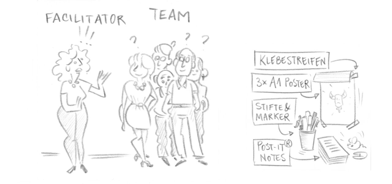 Involvierte Rollen und benötigte Materialien für eine reibungslose Anwendung