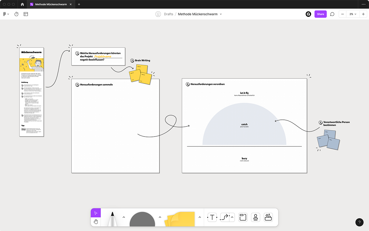Digitale Vorlage des Mückenschwarm-Canvas im Kollaborations-Tool FigJam