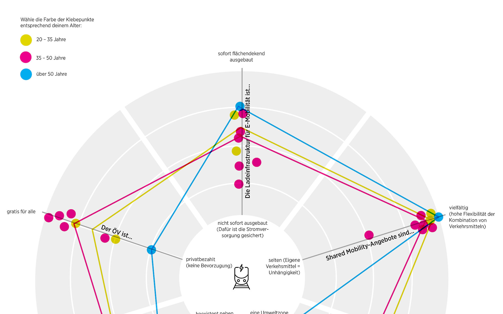 Beispielhafte Auswertung Resultate
