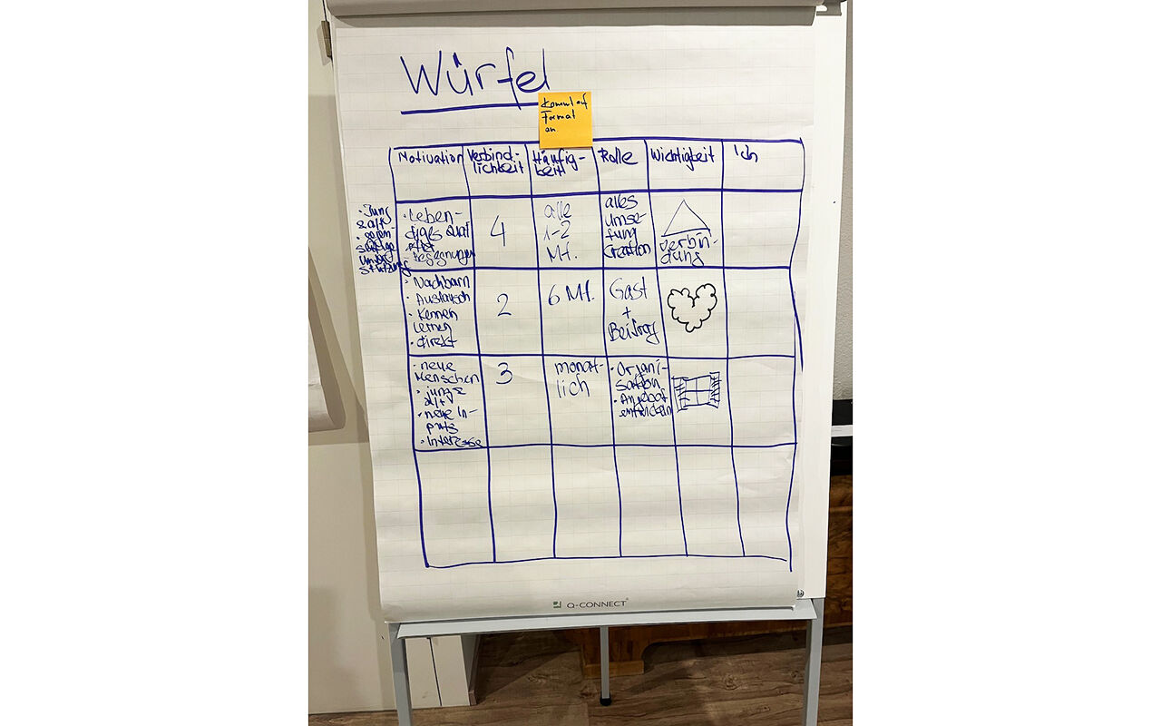3. Commitment Cube – mittels Dashboard das Commitment visualisieren