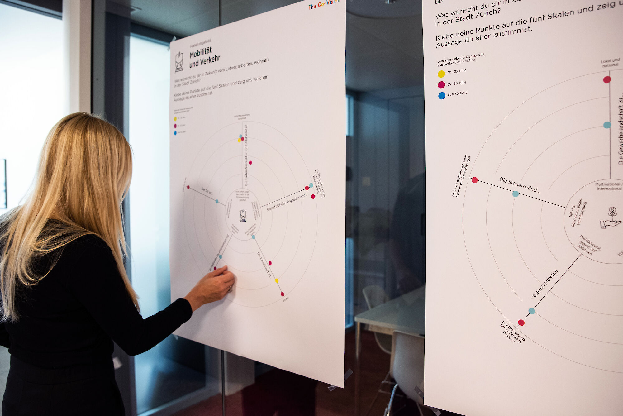 Partizipative Befragung mit Wheel-Variante