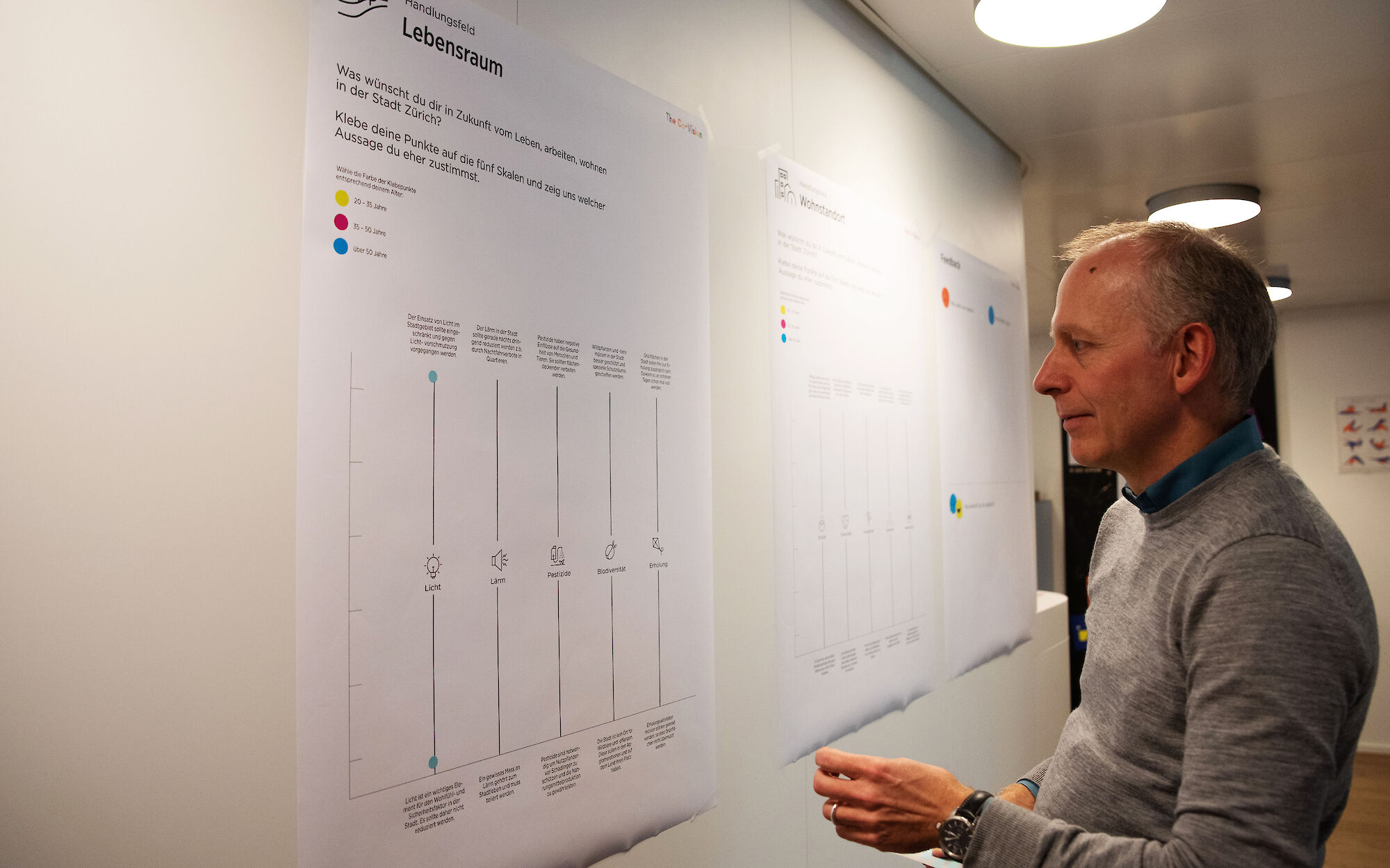 Partizipative Befragung mit Skala-Variante