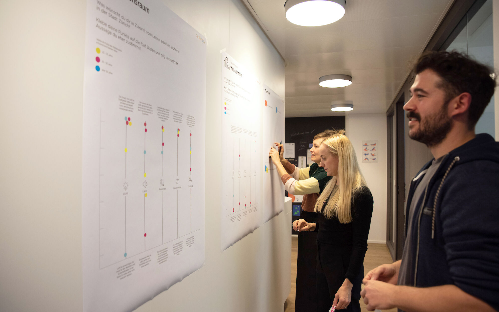 Partizipative Befragung mit Skala-Variante